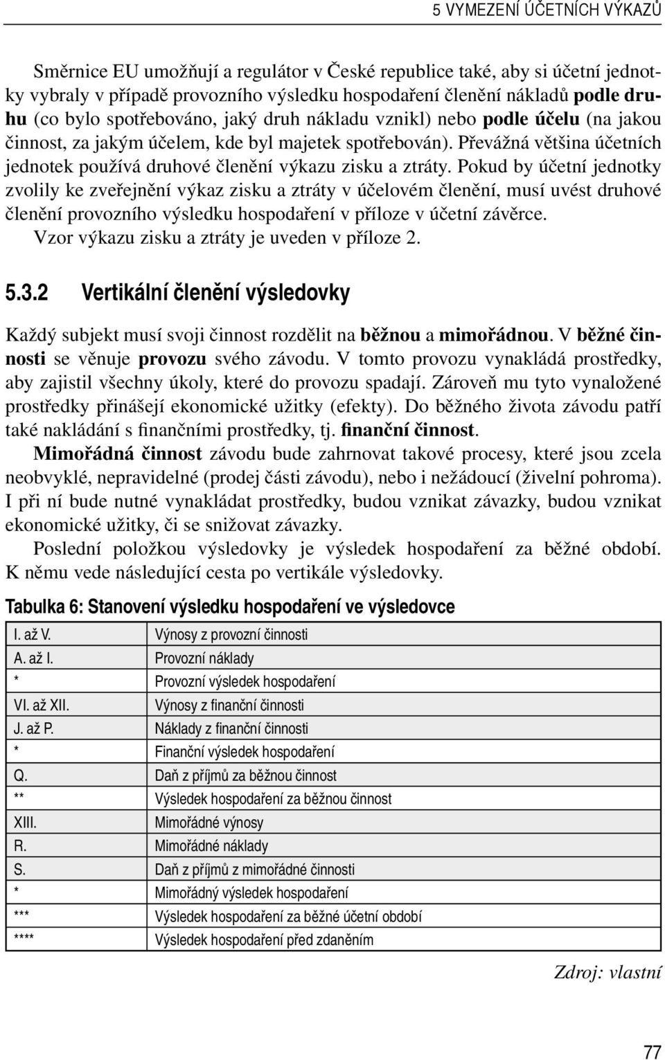 Převážná většina účetních jednotek používá druhové členění výkazu zisku a ztráty.