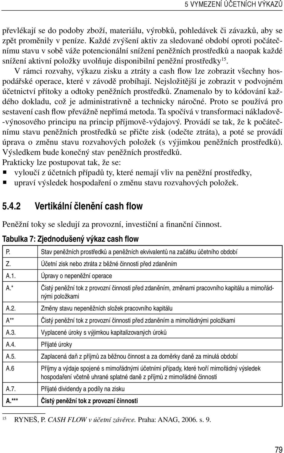 15. V rámci rozvahy, výkazu zisku a ztráty a cash flow lze zobrazit všechny hospodářské operace, které v závodě probíhají.