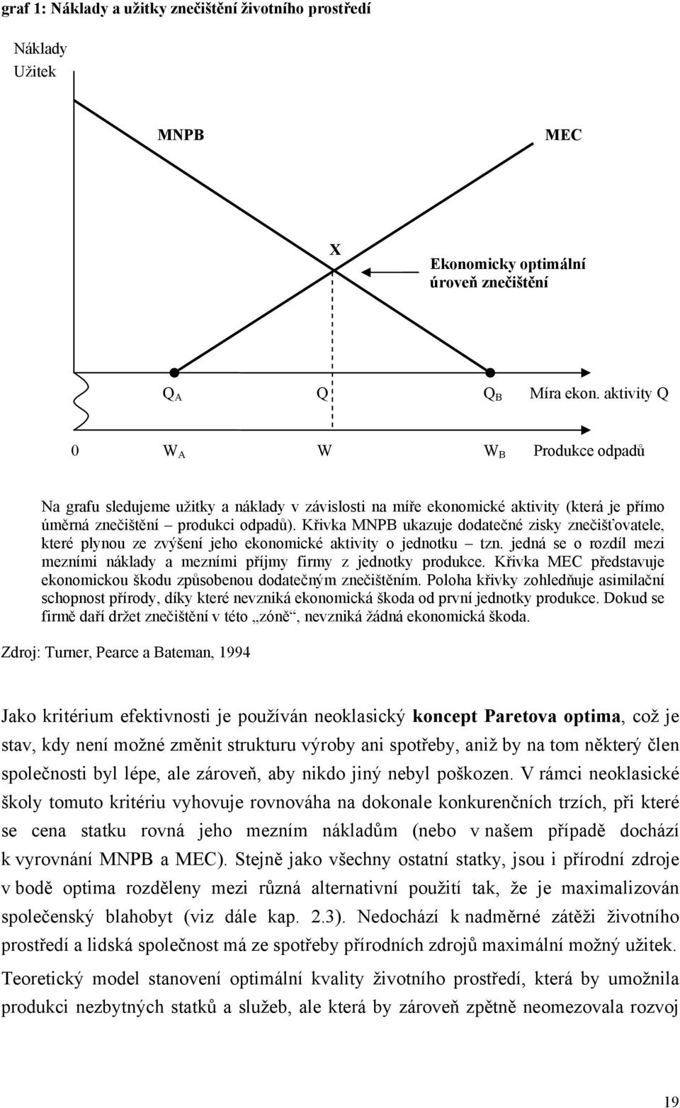 Křivka MNPB ukazuje dodatečné zisky znečišťovatele, které plynou ze zvýšení jeho ekonomické aktivity o jednotku tzn. jedná se o rozdíl mezi mezními náklady a mezními příjmy firmy z jednotky produkce.