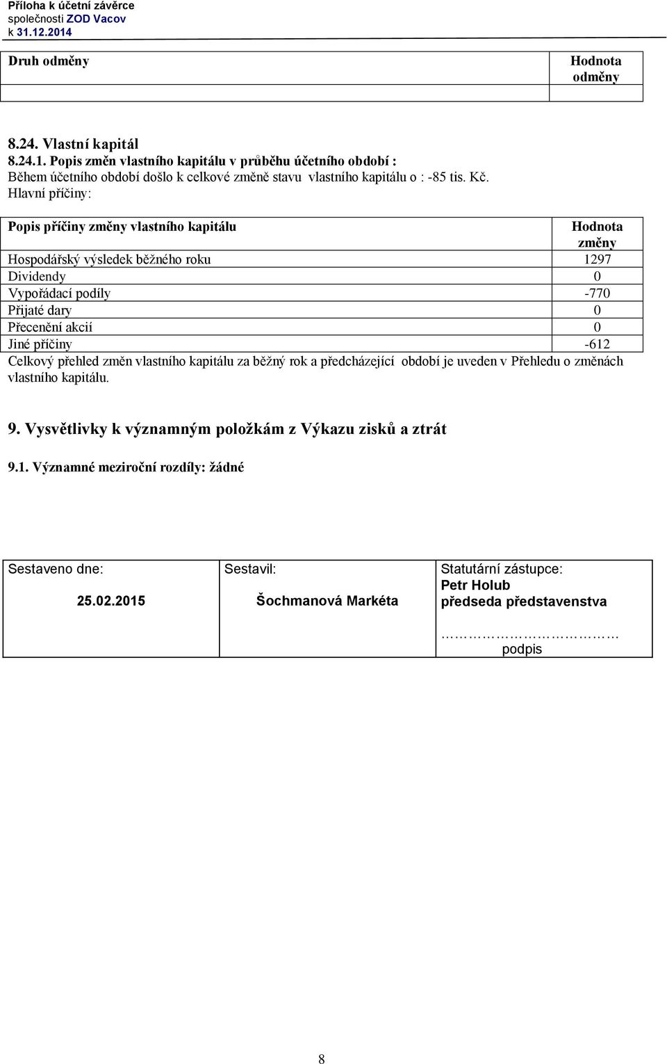 Hlavní příčiny: Popis příčiny změny vlastního kapitálu změny Hospodářský výsledek běžného roku 1297 Dividendy 0 Vypořádací podíly -770 Přijaté dary 0 Přecenění akcií 0 Jiné příčiny