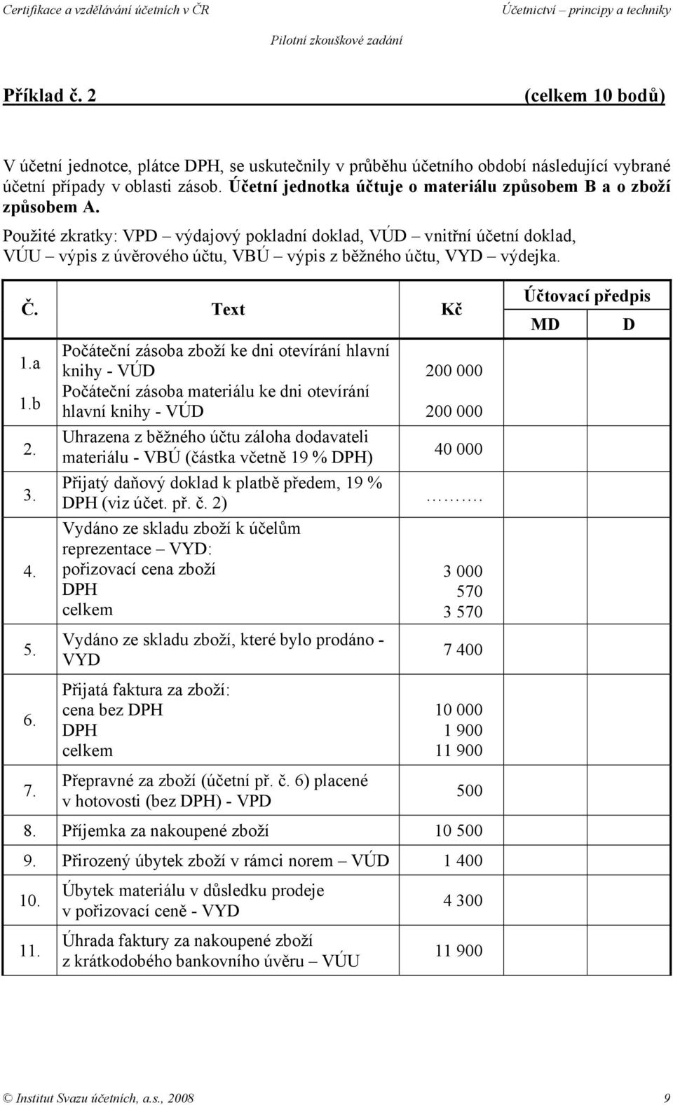 Použité zkratky: VPD výdajový pokladní doklad, VÚD vnitřní účetní doklad, VÚU výpis z úvěrového účtu, VBÚ výpis z běžného účtu, VYD výdejka. Č. Text Kč 1.a 1.b 2. 3. 4. 5.