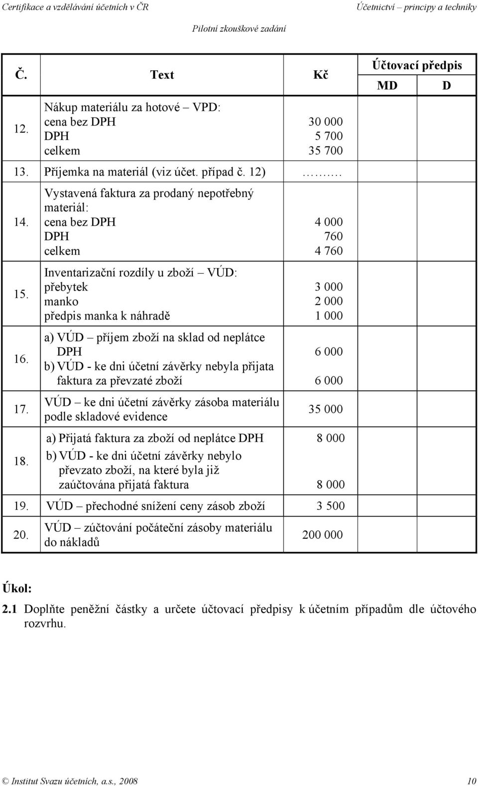 VÚD - ke dni účetní závěrky nebyla přijata faktura za převzaté zboží VÚD ke dni účetní závěrky zásoba materiálu podle skladové evidence a) Přijatá faktura za zboží od neplátce DPH b) VÚD - ke dni