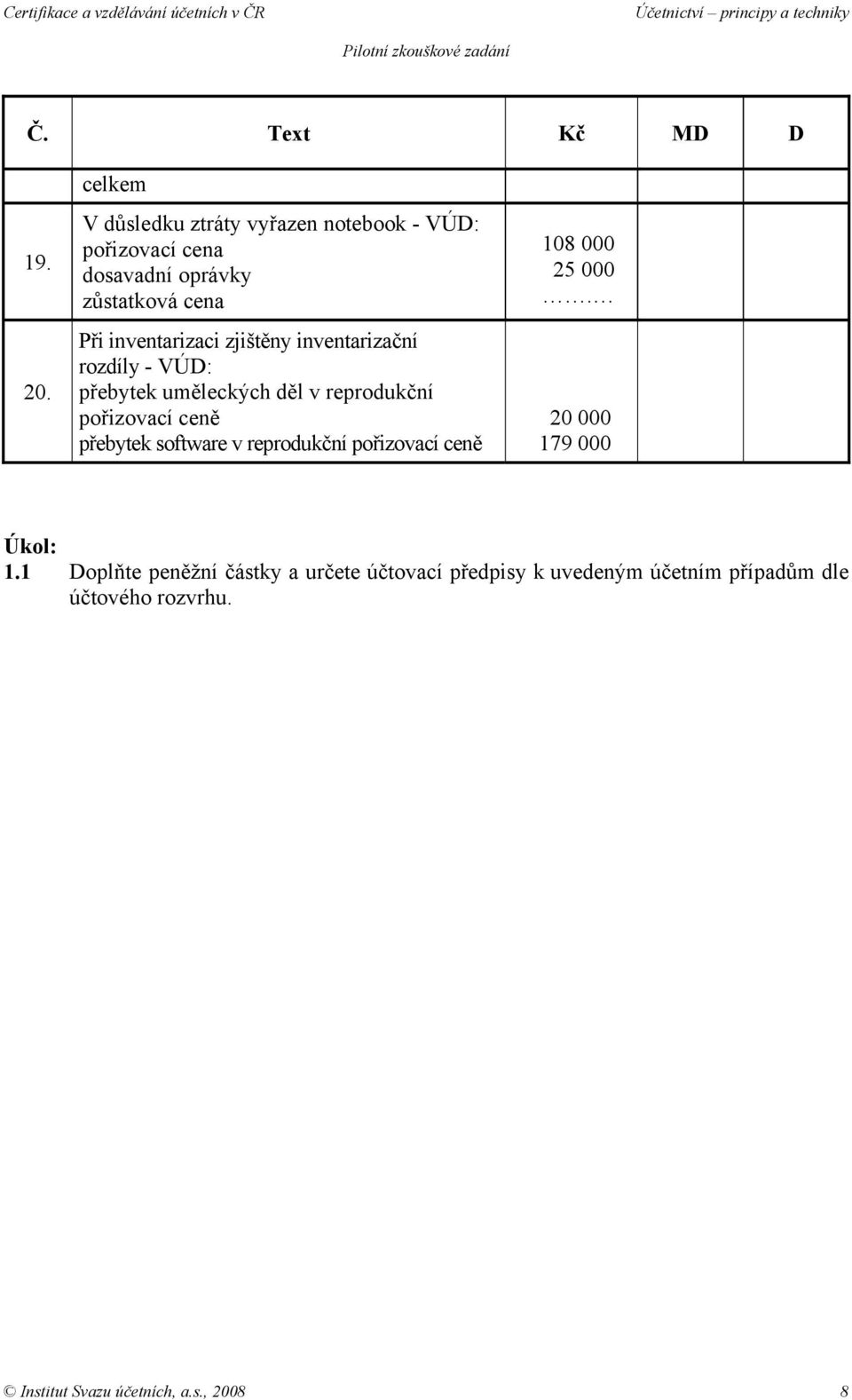 inventarizaci zjištěny inventarizační rozdíly - VÚD: přebytek uměleckých děl v reprodukční pořizovací ceně