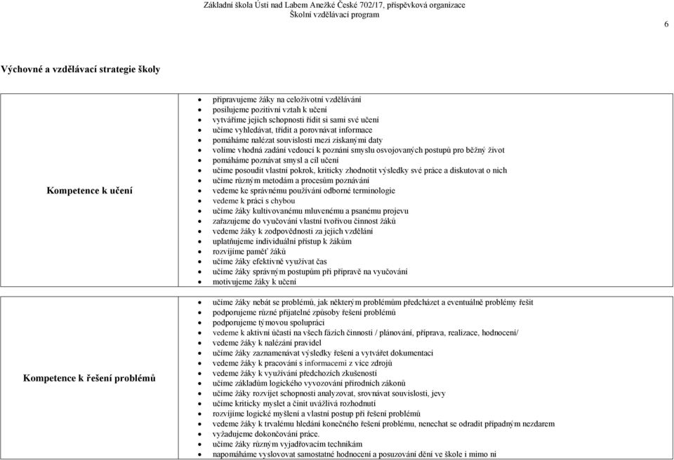 život pomáháme poznávat smysl a cíl učení učíme posoudit vlastní pokrok, kriticky zhodnotit výsledky své práce a diskutovat o nich učíme různým metodám a procesům poznávání vedeme ke správnému