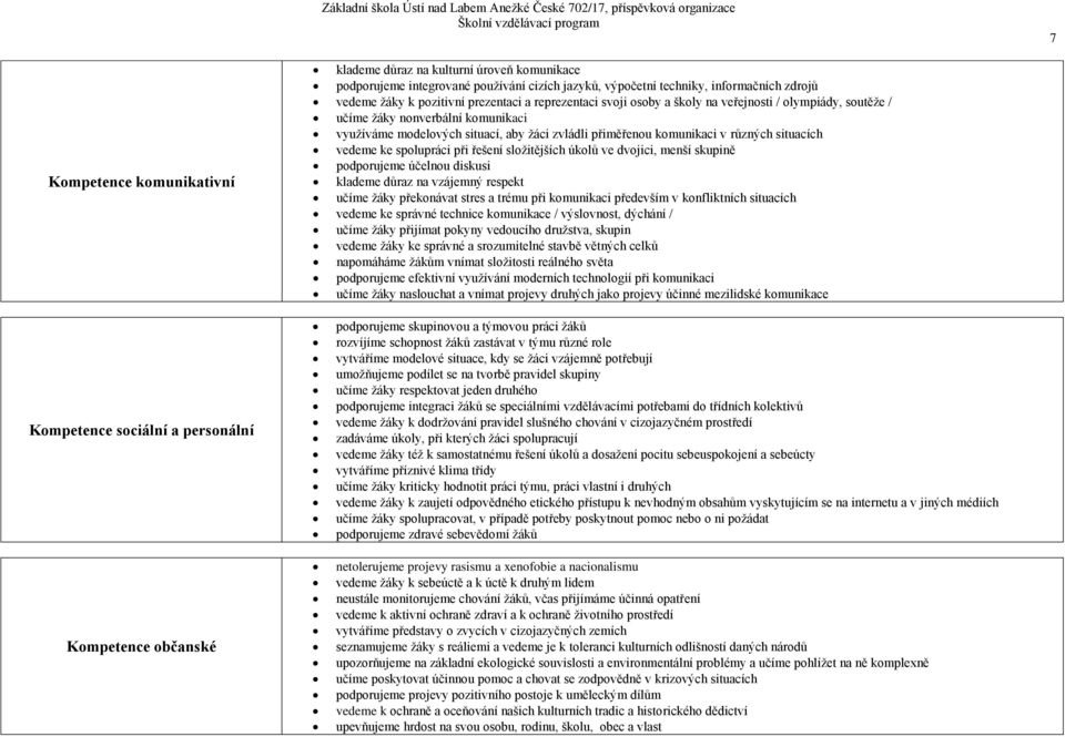 ke spolupráci při řešení složitějších úkolů ve dvojici, menší skupině podporujeme účelnou diskusi klademe důraz na vzájemný respekt učíme žáky překonávat stres a trému při komunikaci především v