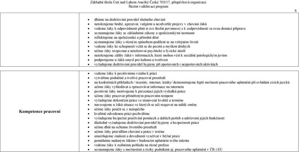 podílení se na veřejném životě vedeme žáky ke schopnosti vcítit se do pocitů a myšlení druhých učíme žáky rozpoznat a netolerovat psychické a fyzické násilí netolerujeme záliby žáků v informacích,