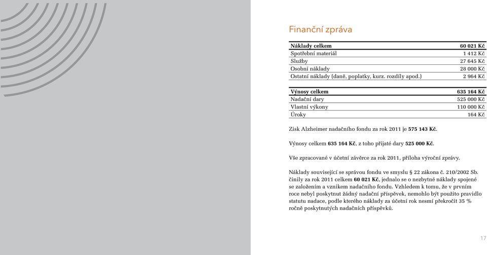 Výnosy celkem 635 164 Kč, z toho přijaté dary 525 000 Kč. Vše zpracované v účetní závěrce za rok 2011, příloha výroční zprávy. Náklady související se správou fondu ve smyslu 22 zákona č. 210/2002 Sb.
