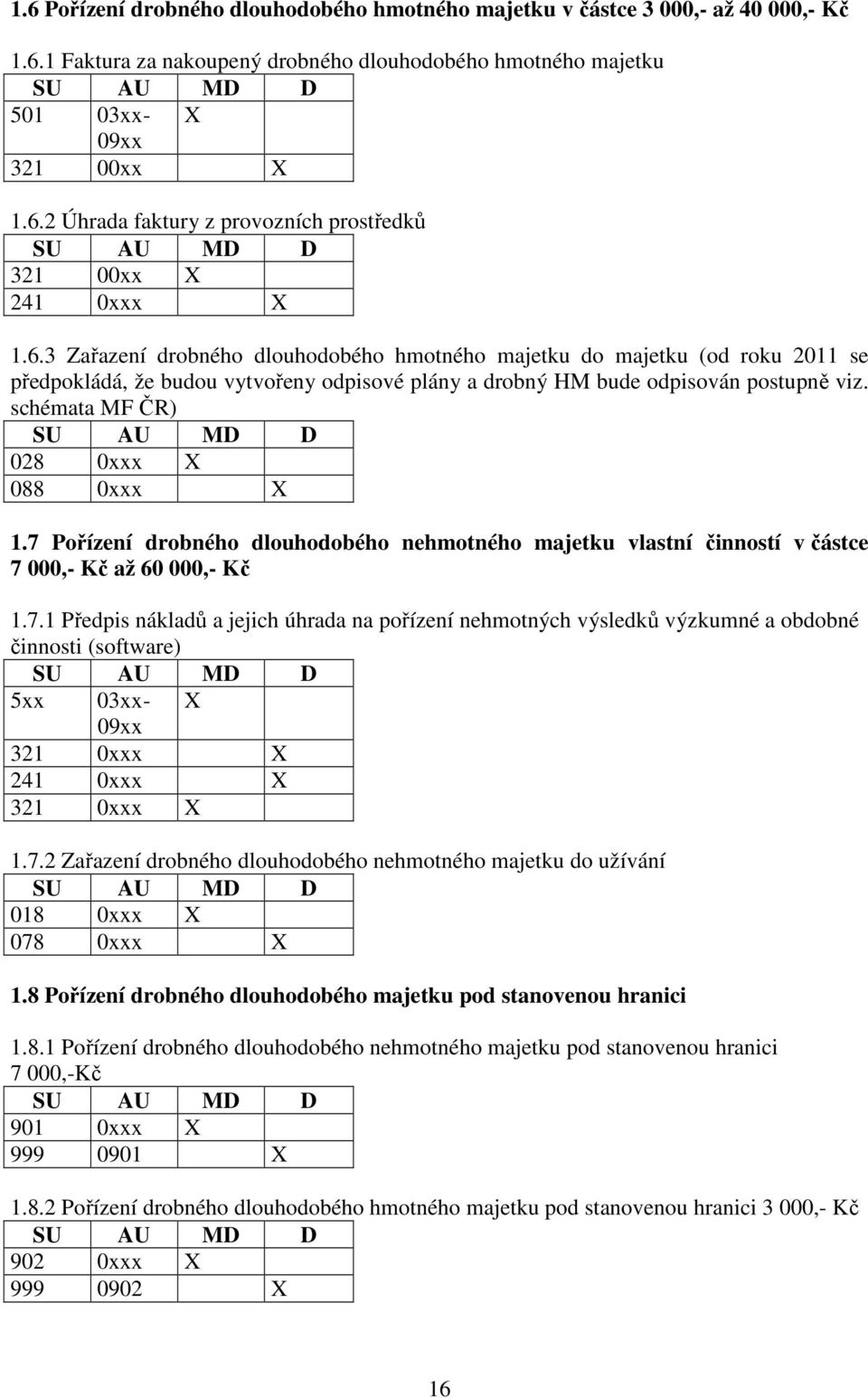 000,- Kč 1.6.1 Faktura za nakoupený drobného dlouhodobého hmotného majetku 501 03xx- X 321 00xx X 1.7.