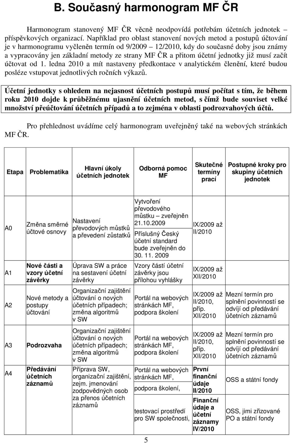 přitom účetní jednotky již musí začít účtovat od 1. ledna 2010 a mít nastaveny předkontace v analytickém členění, které budou posléze vstupovat jednotlivých ročních výkazů.