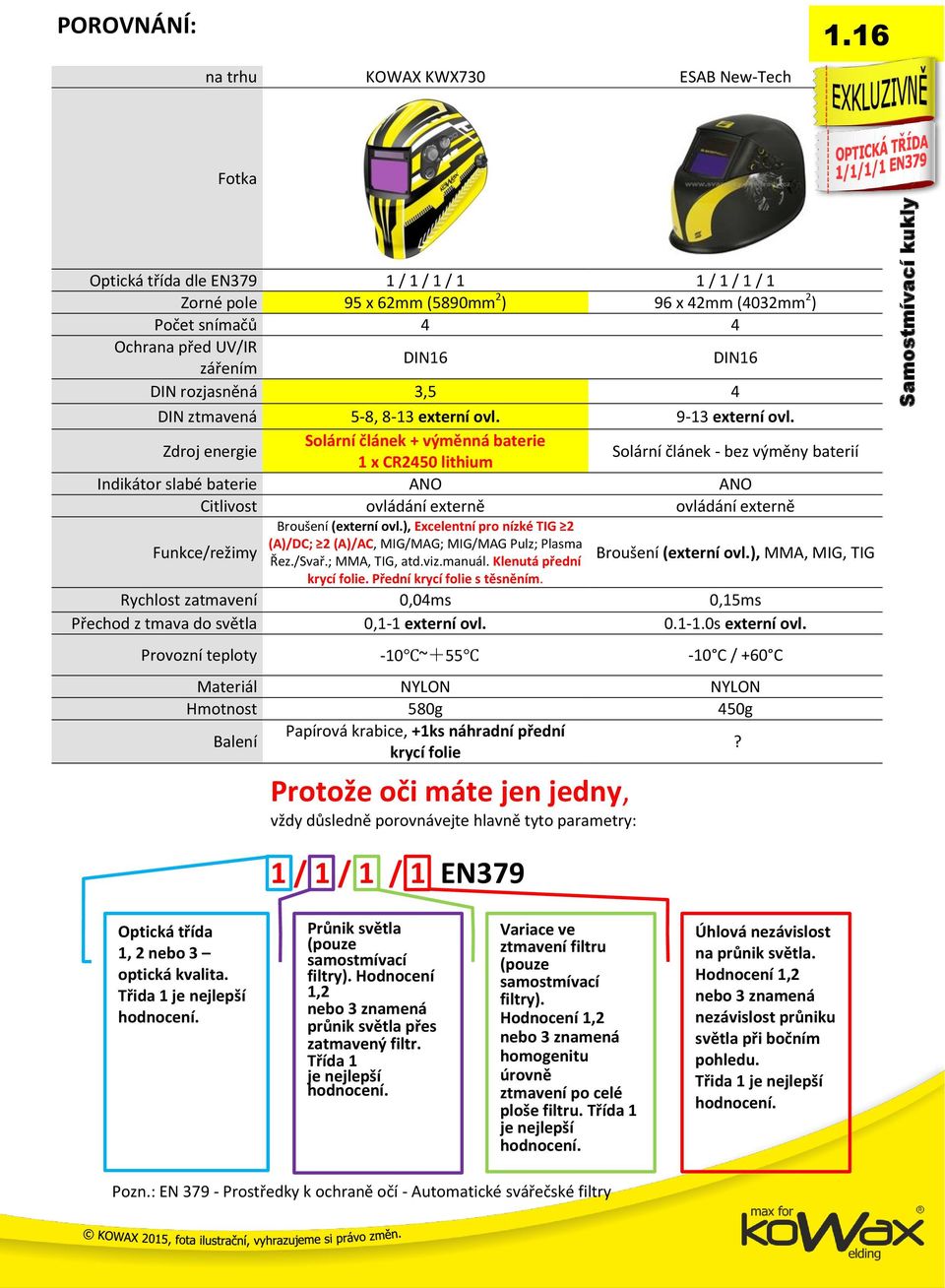 ztmavená 5-8, 8-13 externí ovl. 9-13 externí ovl.