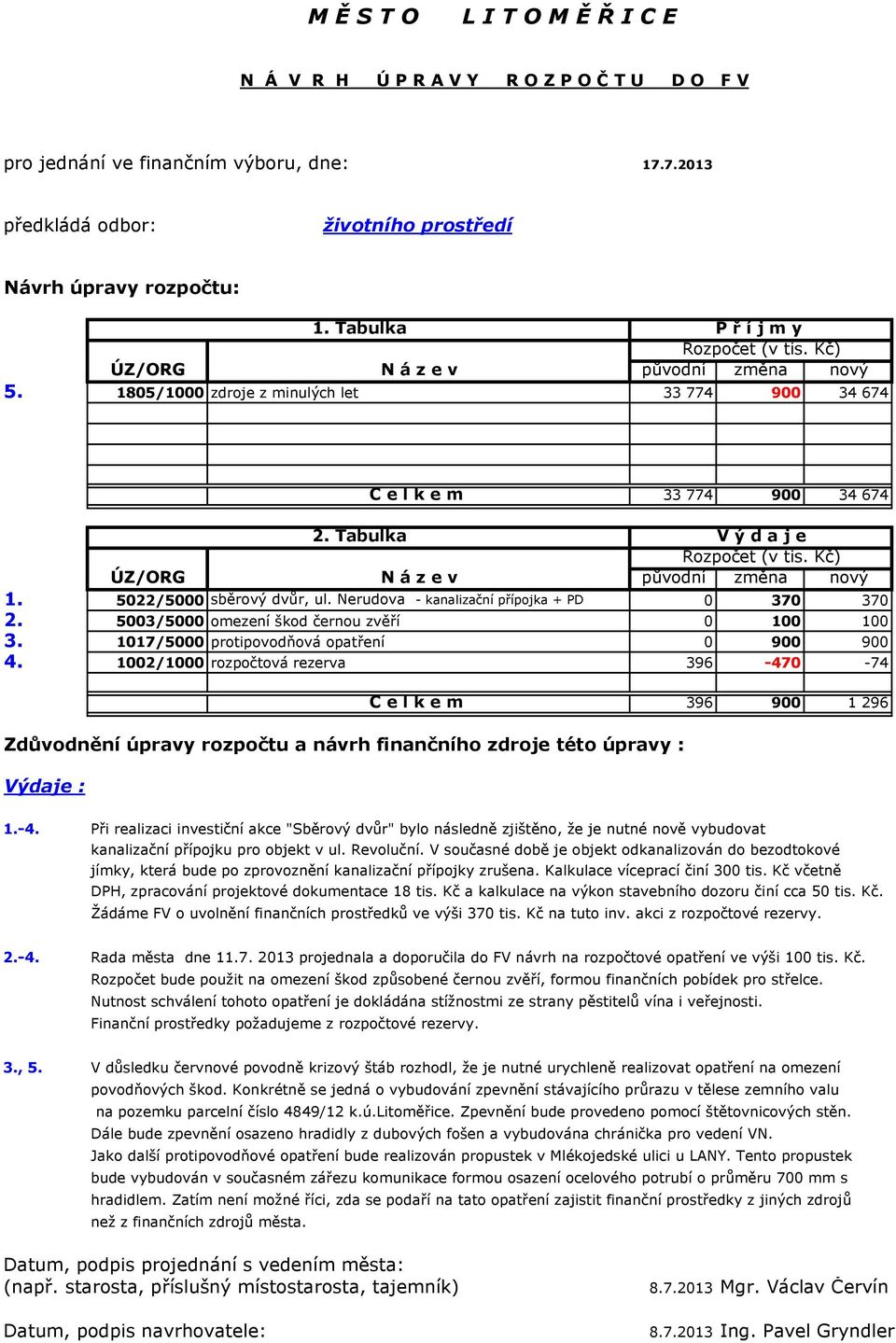 Kč) ÚZ/ORG N á z e v původní změna nový 1. 5022/5000 sběrový dvůr, ul. Nerudova - kanalizační přípojka + PD 0 370 370 2. 5003/5000 omezení škod černou zvěří 0 100 100 3.