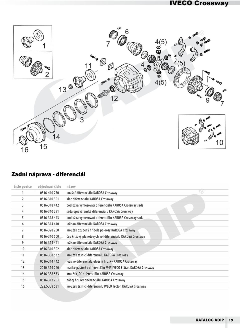 0516-328 200 kroužek ozubený hřídele poloosy KAROSA Crossway 8 0516-310 500 čep křížový planetových kol diferenciálu KAROSA Crossway 9 0516-314 441 ložisko diferenciálu KAROSA Crossway 10 0516-310