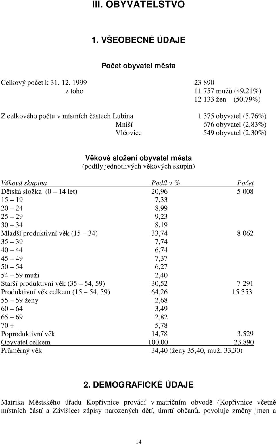 obyvatel města (podíly jednotlivých věkových skupin) Věková skupina Podíl v % Počet Dětská složka (0 14 let) 20,96 5 008 15 19 7,33 20 24 8,99 25 29 9,23 30 34 8,19 Mladší produktivní věk (15 34)