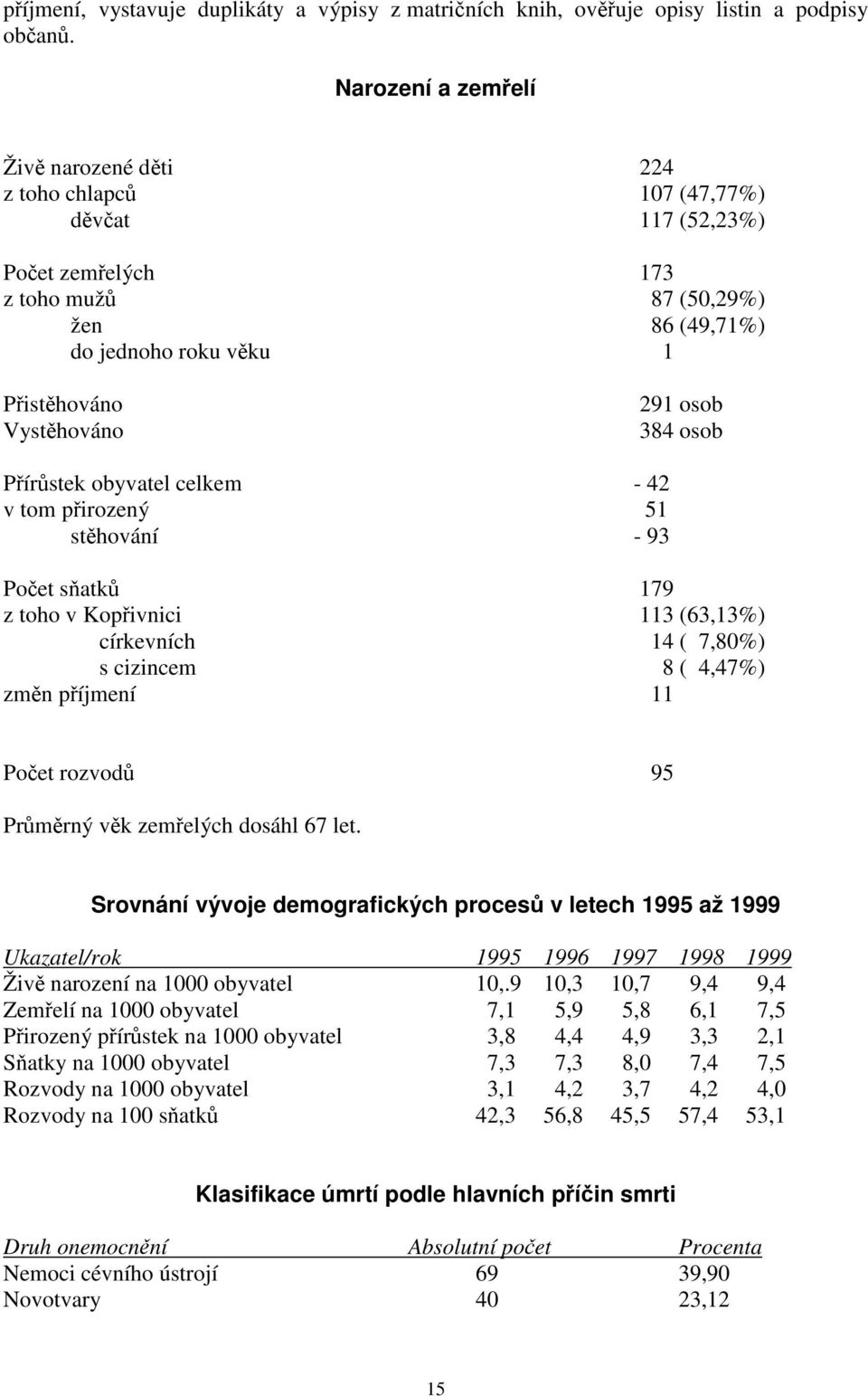 291 osob 384 osob Přírůstek obyvatel celkem - 42 v tom přirozený 51 stěhování - 93 Počet sňatků 179 z toho v Kopřivnici 113 (63,13%) církevních 14 ( 7,80%) s cizincem 8 ( 4,47%) změn příjmení 11