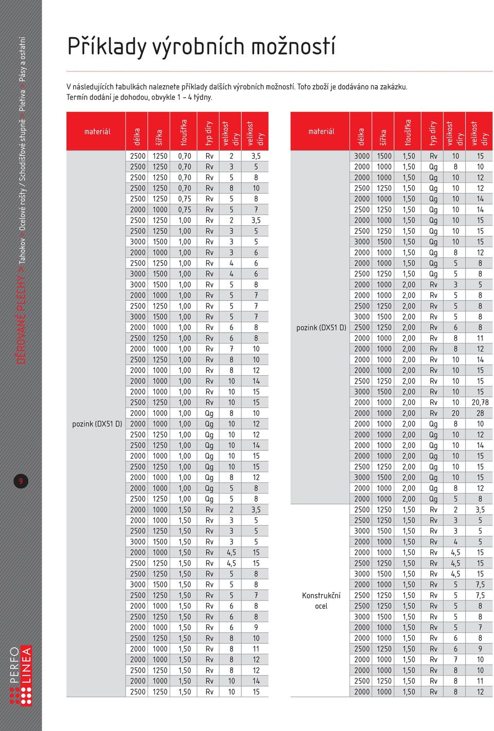 materiál pozink (DX51 D) délka šířka tloušťka typ díry velikost díry velikost díry 2500 1250 0,70 Rv 2 3,5 2500 1250 0,70 Rv 3 5 2500 1250 0,70 Rv 5 8 2500 1250 0,70 Rv 8 10 2500 1250 0,75 Rv 5 8