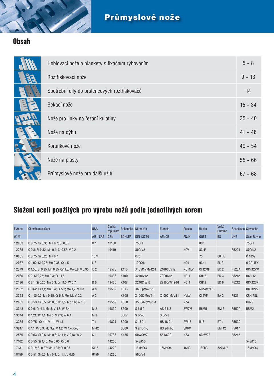 USA Česká republika Rakousko Německo Francie Polsko Rusko Velká Británie Španělsko Slovinsko W.-Nr. AISI, SAE ČSN BÖHLER DIN 13750 AFNOR PN/H GOST BS UNE Steel Ravne 1.