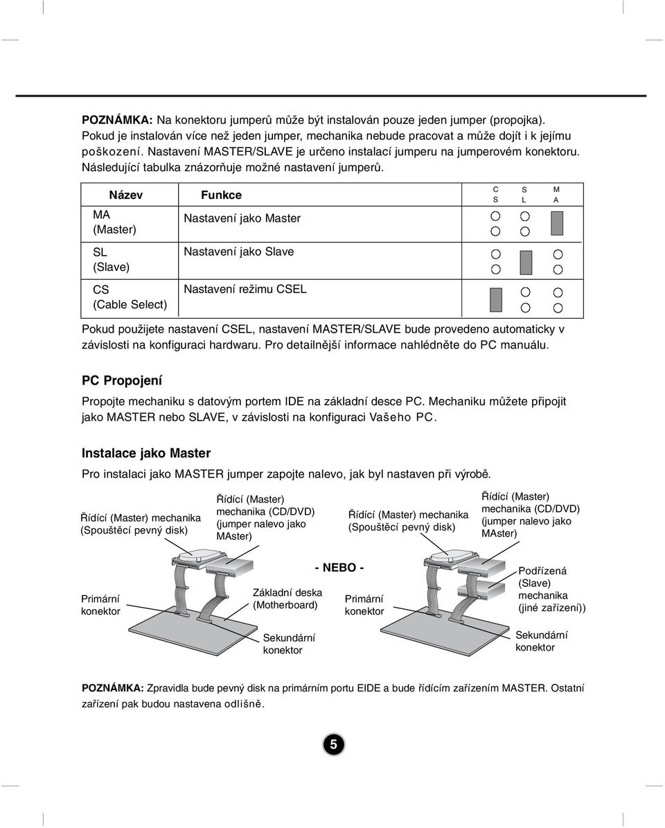 Pokud je instalován více než jeden jumper, mechanika nebude pracovat a může dojít i k jejímu poškození. Nastavení MASTER/SLAVE je určeno instalací jumperu na jumperovém konektoru.