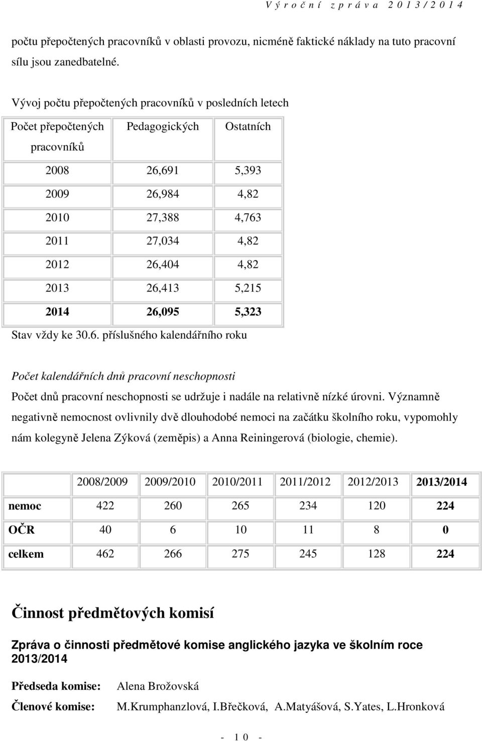 2013 26,413 5,215 2014 26,095 5,323 Stav vždy ke 30.6. příslušného kalendářního roku Počet kalendářních dnů pracovní neschopnosti Počet dnů pracovní neschopnosti se udržuje i nadále na relativně nízké úrovni.