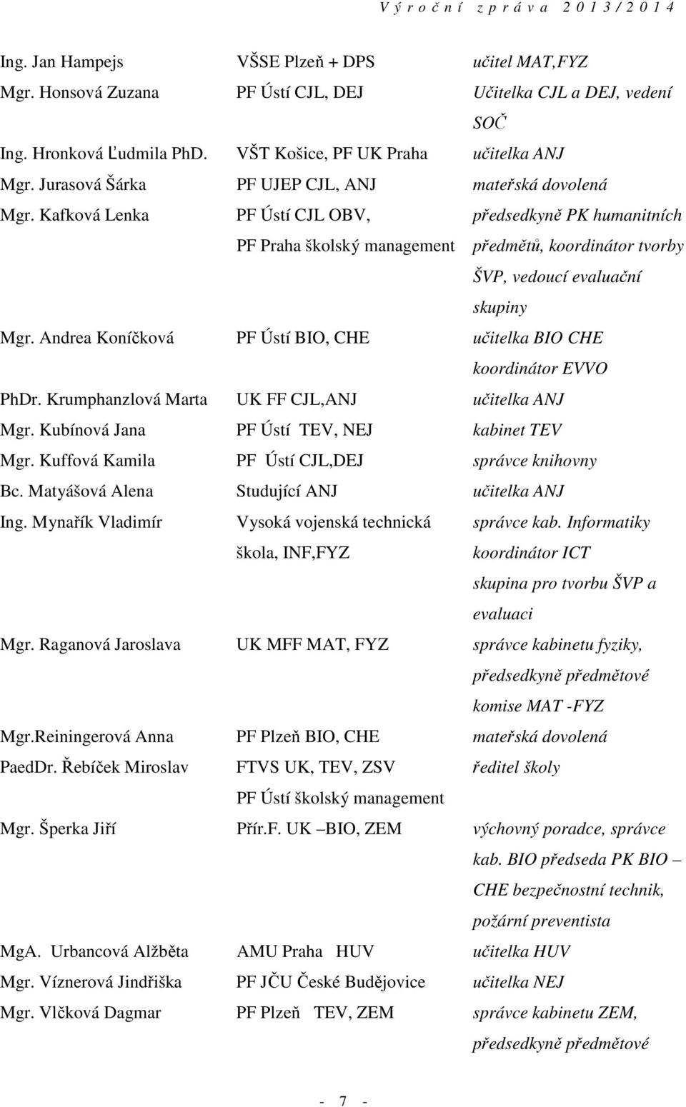 Kafková Lenka PF Ústí CJL OBV, PF Praha školský management předsedkyně PK humanitních předmětů, koordinátor tvorby ŠVP, vedoucí evaluační skupiny Mgr.