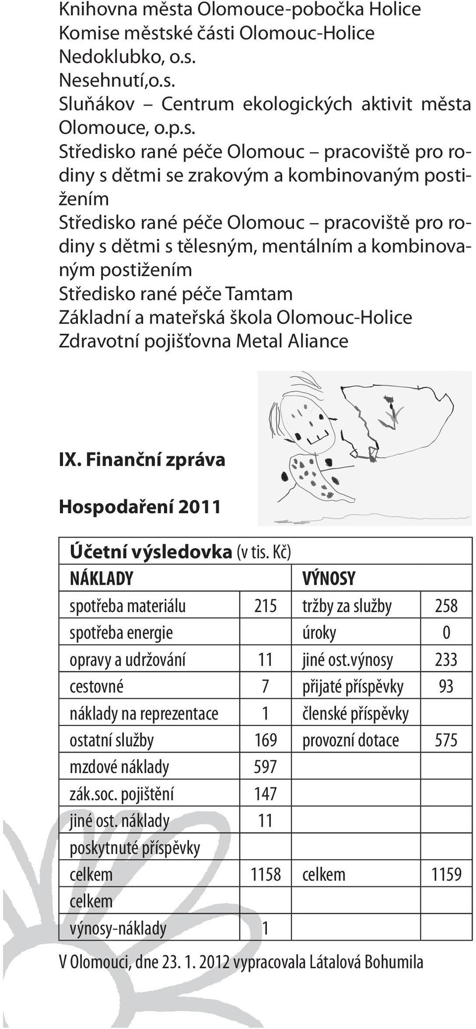 městské části Olomouc-Holice Nedoklubko, o.s. Nesehnutí,o.s. Sluňákov Centrum ekologických aktivit města Olomouce, o.p.s. Středisko rané péče Olomouc pracoviště pro rodiny s dětmi se zrakovým a