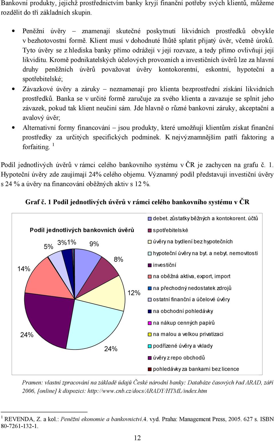 Tyto úvěry se z hlediska banky přímo odrážejí v její rozvaze, a tedy přímo ovlivňují její likviditu.