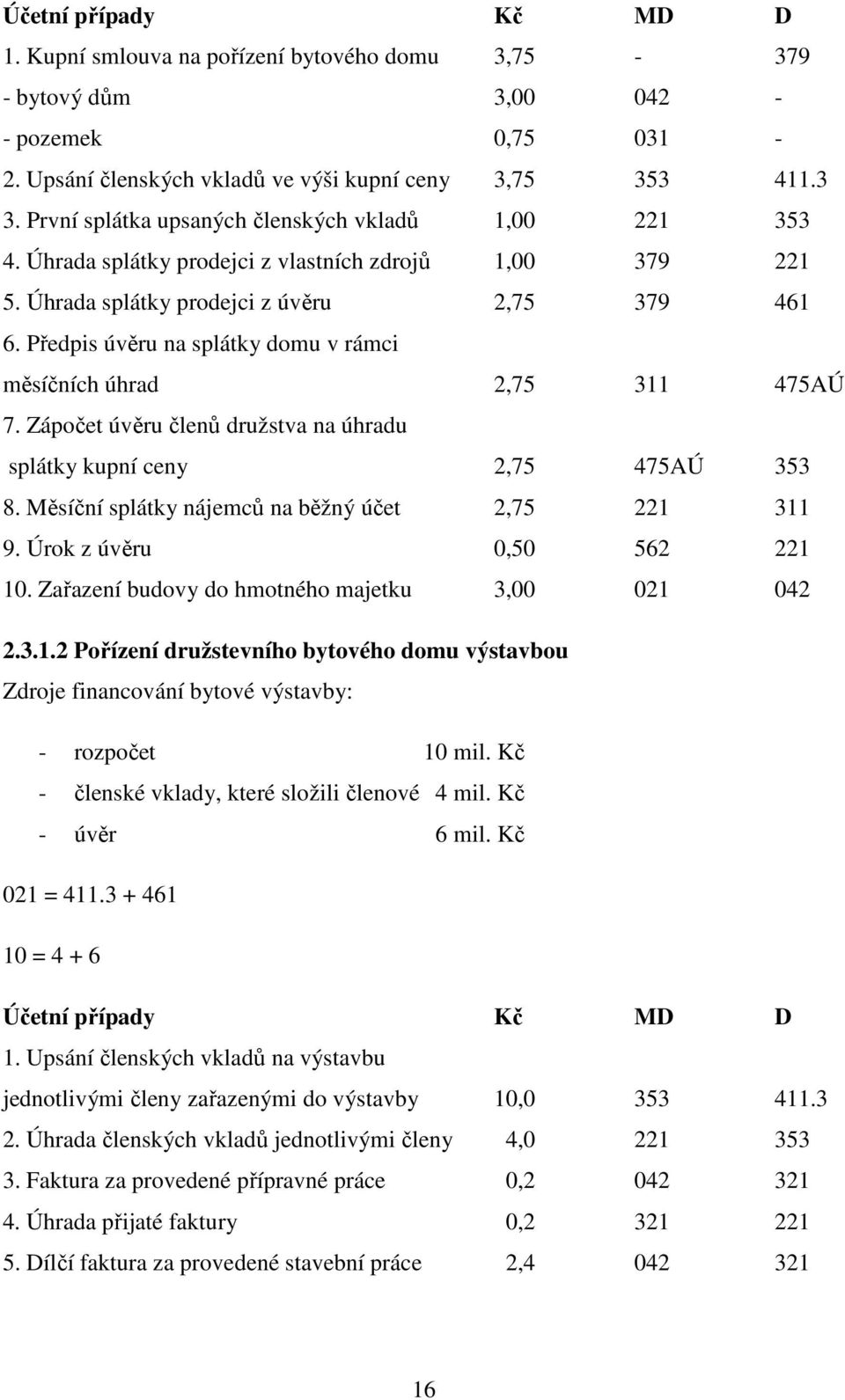 Předpis úvěru na splátky domu v rámci měsíčních úhrad 2,75 311 475AÚ 7. Zápočet úvěru členů družstva na úhradu splátky kupní ceny 2,75 475AÚ 353 8.