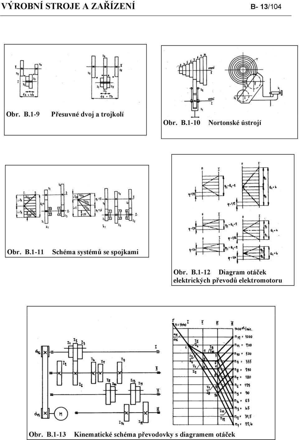 1-11 Schéma systémů se spojkami Obr. B.