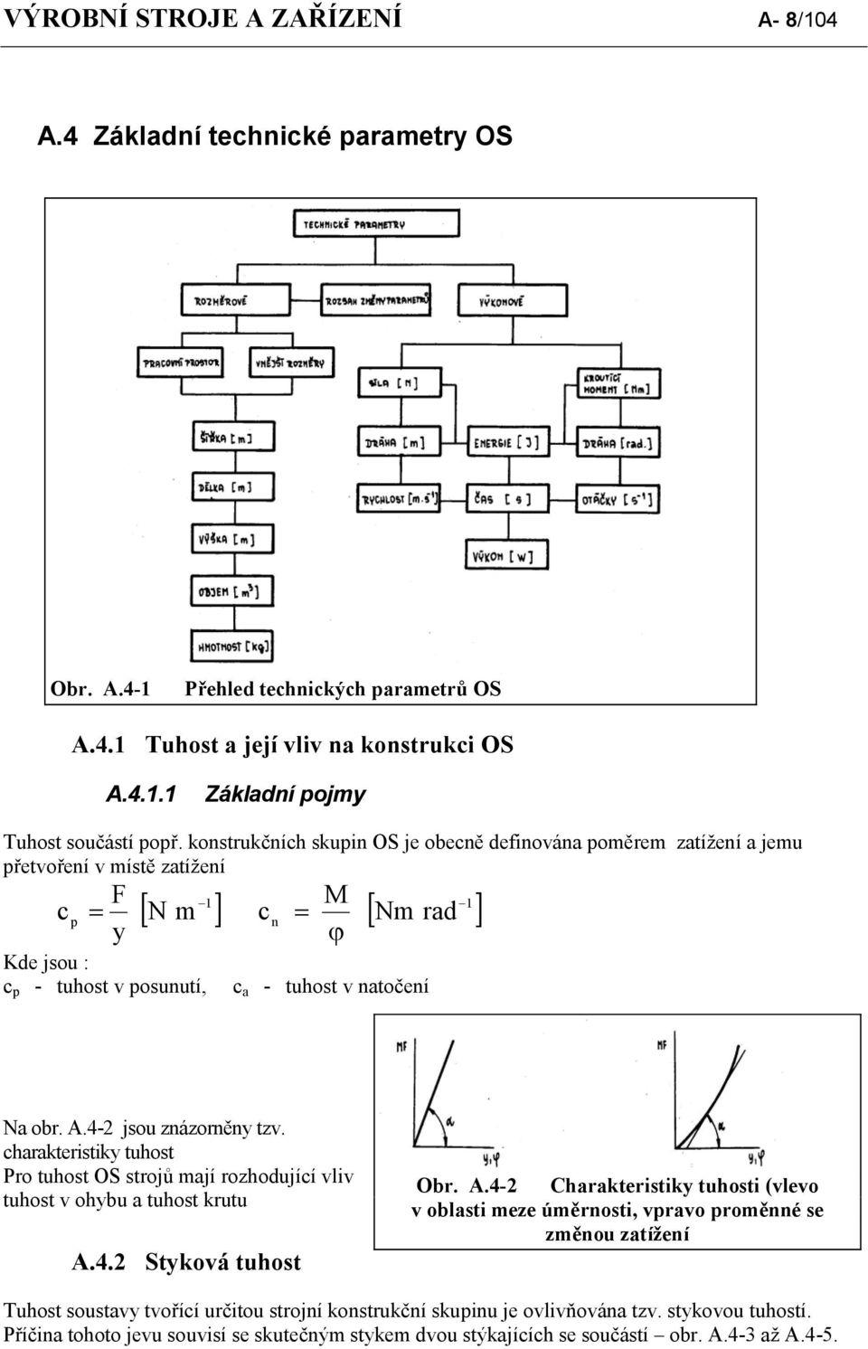 4-2 jsou znázorněny tzv. charakteristiky tuhost Pro tuhost OS strojů mají rozhodující vliv tuhost v ohybu a tuhost krutu A.