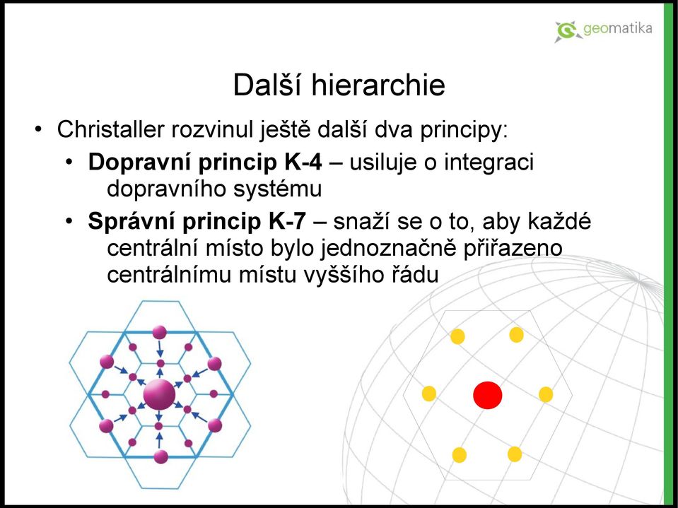 dopravního systému Správní princip K-7 snaží se o to, aby