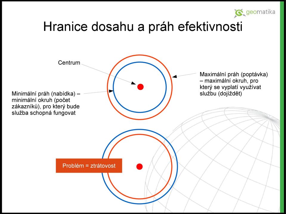 služba schopná fungovat Maximální práh (poptávka) maximální