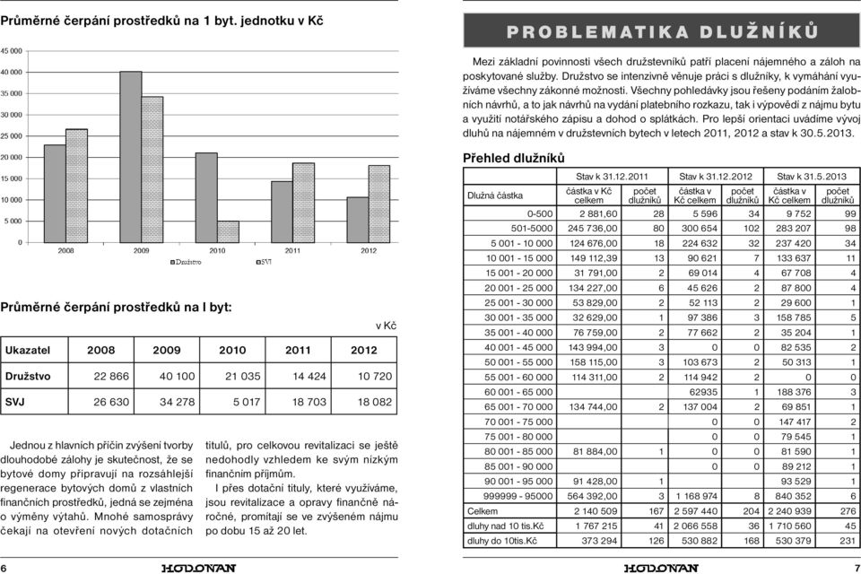 Všechny pohledávky jsou řešeny podáním žalobních návrhů, a to jak návrhů na vydání platebního rozkazu, tak i výpovědí z nájmu bytu a využití notářského zápisu a dohod o splátkách.