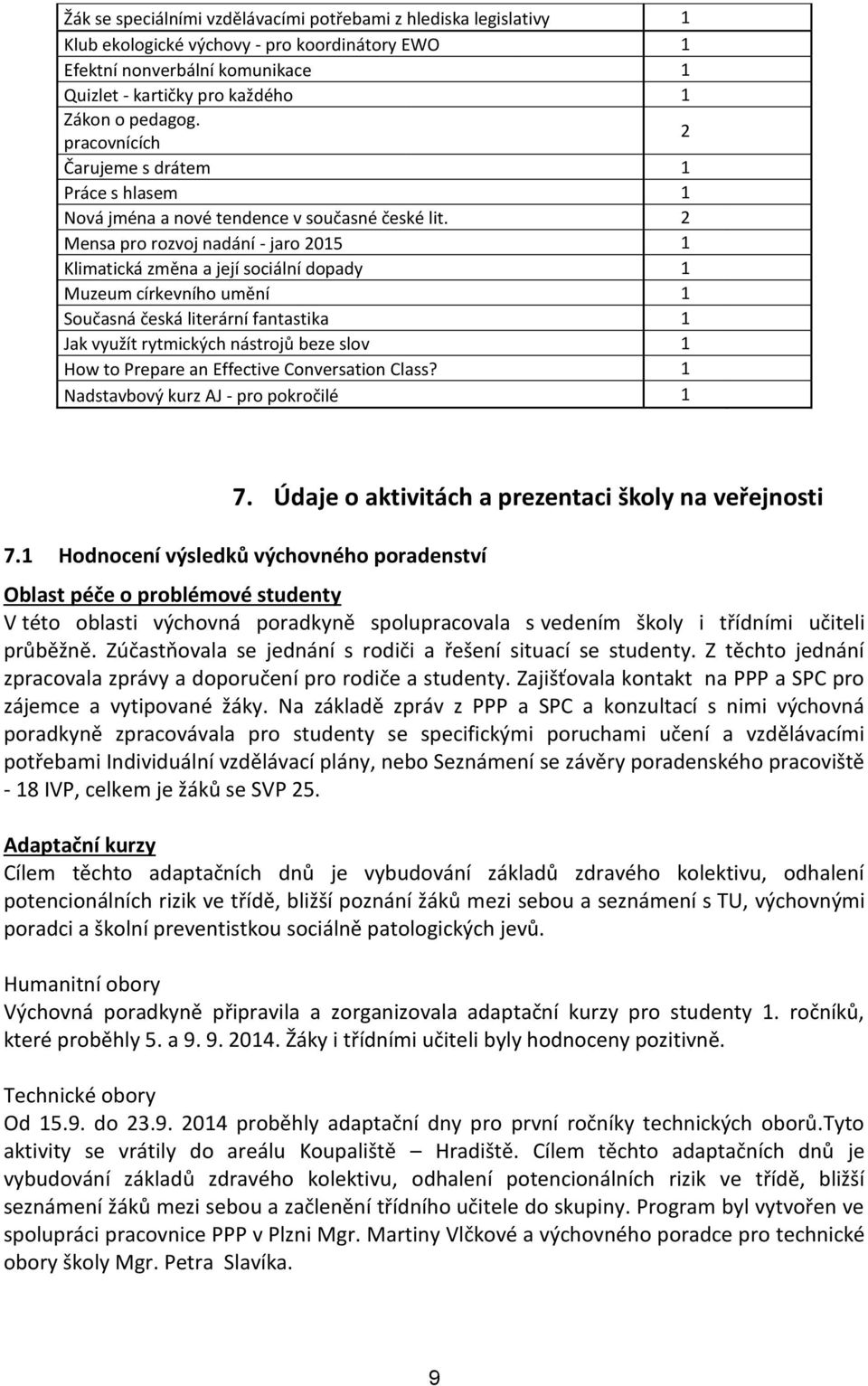 2 Mensa pro rozvoj nadání - jaro 2015 1 Klimatická změna a její sociální dopady 1 Muzeum církevního umění 1 Současná česká literární fantastika 1 Jak využít rytmických nástrojů beze slov 1 How to