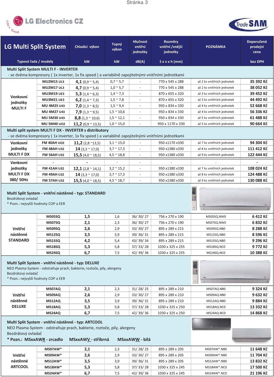 ch jednotek 39 452 K MU3M21 UE3 6,2 (1,4 ~ 7,3) 1,5 ~ 7,8 870 x 655 x 320 až 3 ks ch jednotek 44 492 K MU 4M25 U43 7,0 (1,3 ~ 8,5) 1,5 ~ 9,4 950 x 834 x 330 až 4 ks ch jednotek 52 668 K MU 4M27 U43