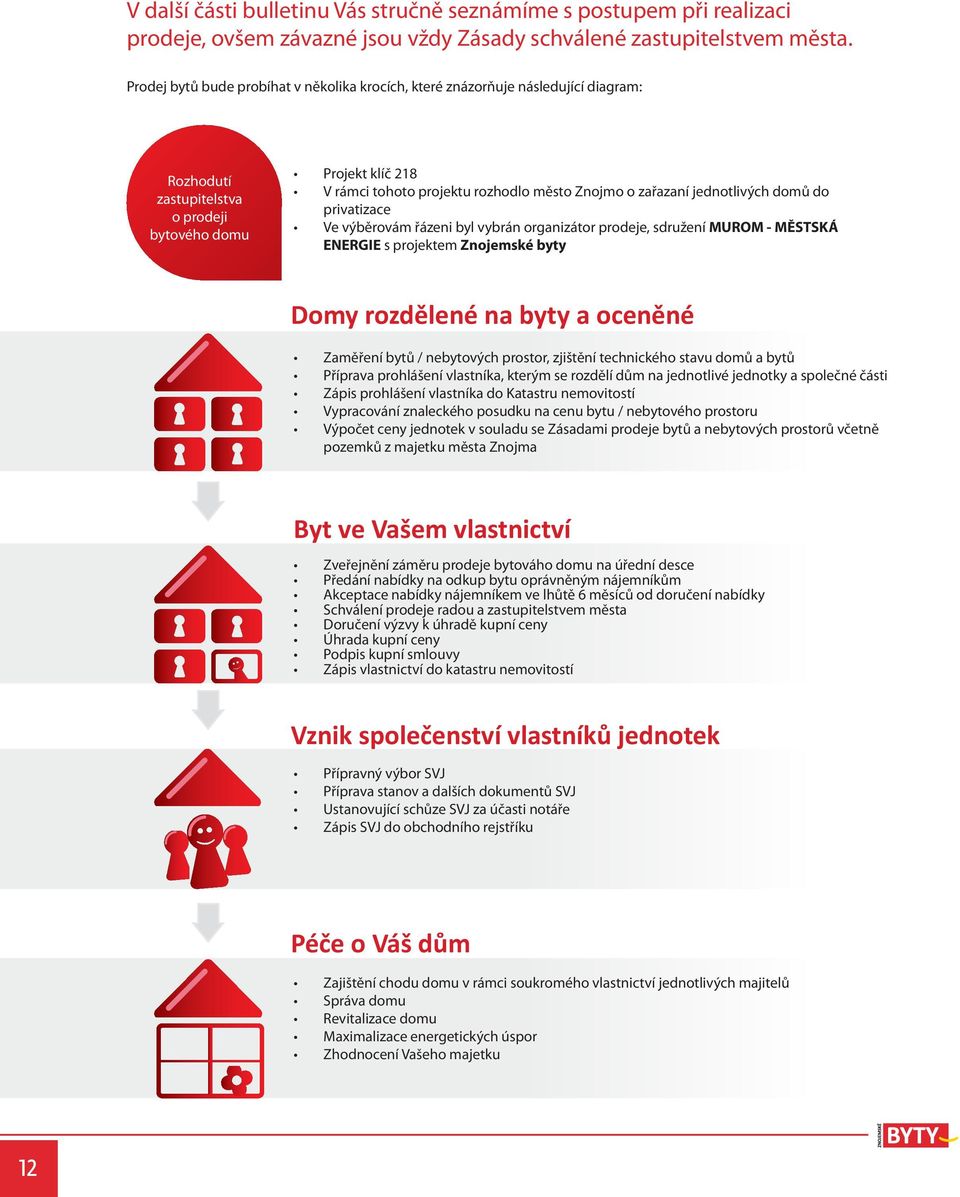 zařazaní jednotlivých domů do privatizace Ve výběrovám řázeni byl vybrán organizátor prodeje, sdružení MUROM - MĚSTSKÁ ENERGIE s projektem Znojemské byty Domy rozdělené na byty a oceněné Zaměření