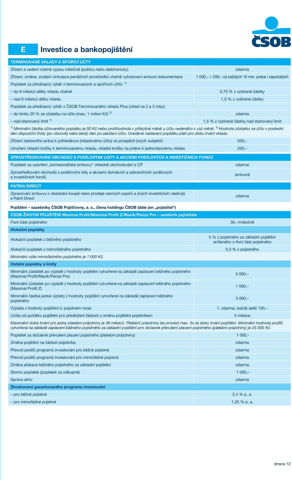 práce i započatých do 6 měsíců délky vkladu včetně 0,75 % z vybírané částky nad 6 měsíců délky vkladu 1,5 % z vybírané částky Poplatek za předčasný výběr z ČSOB Termínovaného vkladu Plus (vklad na 2
