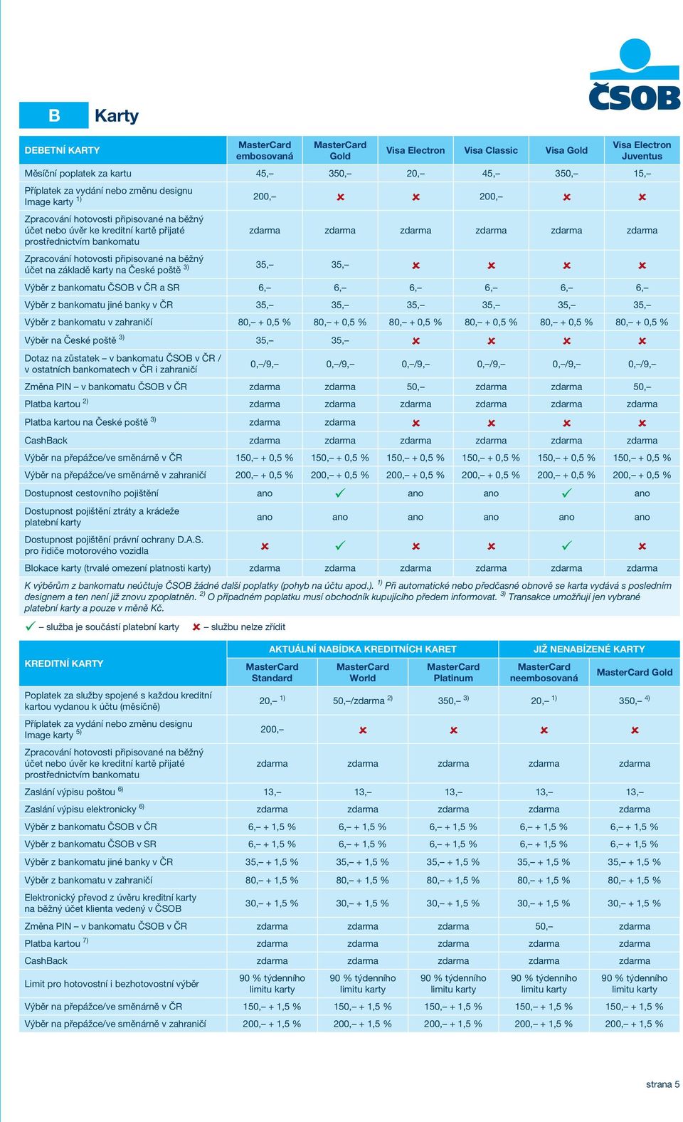 na základě karty na České poště 3) 35, 35, û û û û Výběr z bankomatu ČSOB v ČR a SR 6, 6, 6, 6, 6, 6, Výběr z bankomatu jiné banky v ČR 35, 35, 35, 35, 35, 35, Výběr z bankomatu v zahraničí 80, + 0,5