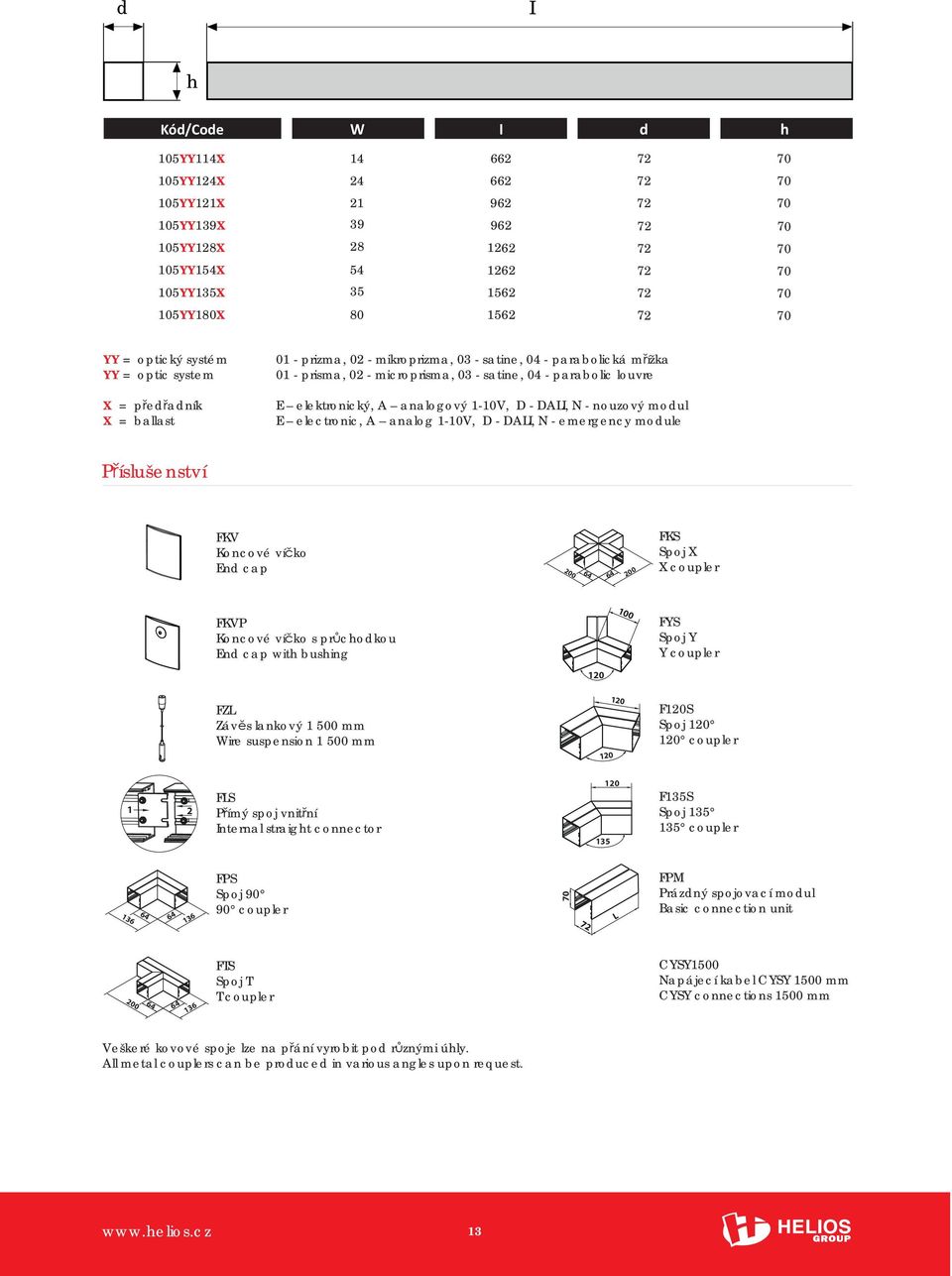 E elektronický, A analogový 1-10V, D - DALI, N - nouzový modul E electronic, A analog 1-10V, D - DALI, N - emergency module Příslušenství FKV Koncové víčko End cap 200 200 FKS Spoj X X coupler FKVP