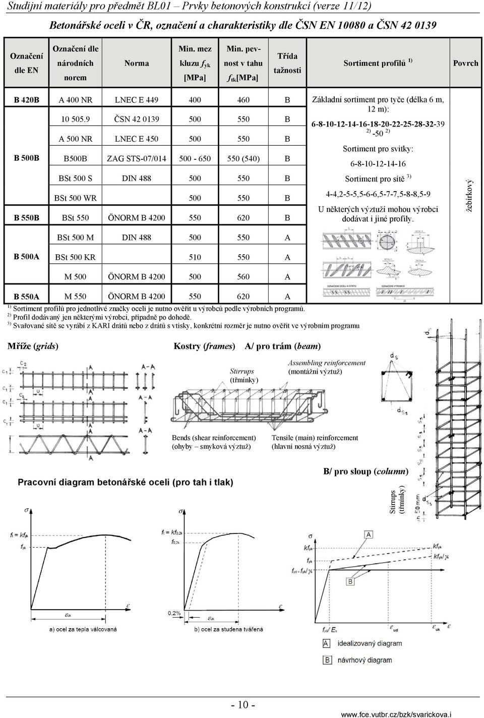 9 ČSN 42 0139 500 550 B A 500 NR LNEC E 450 500 550 B B 500B B500B ZAG STS-07/014 500-650 550 (540) B BSt 500 S DIN 488 500 550 B BSt 500 WR 500 550 B B 550B BSt 550 ÖNORM B 4200 550 620 B BSt 500 M