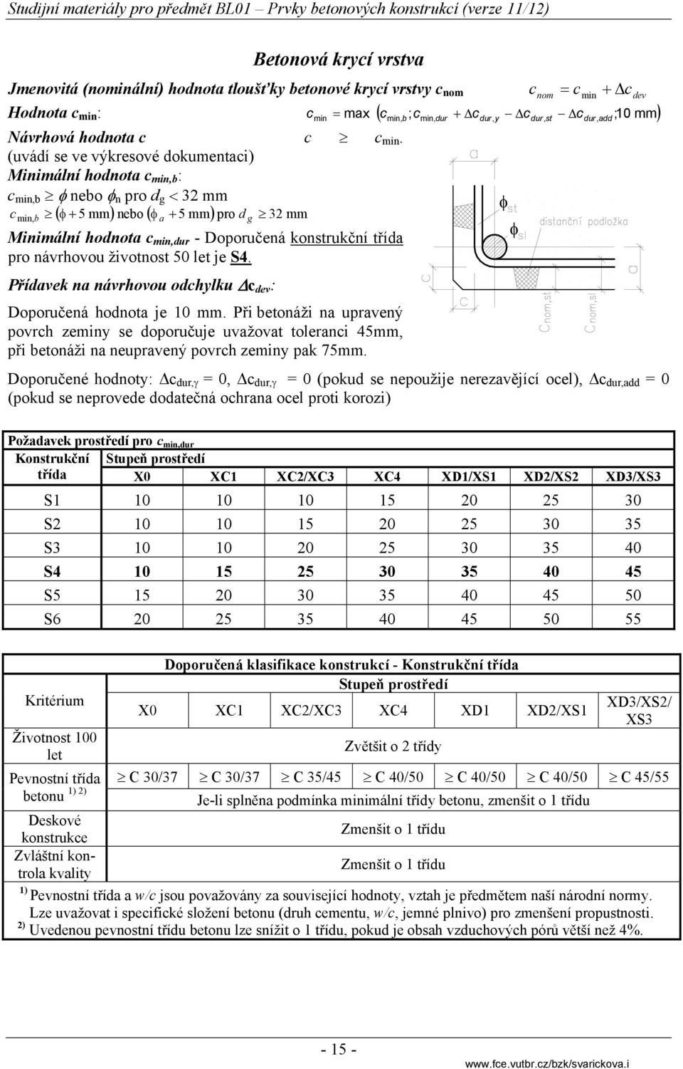 návrhovou životnost 50 let je S4. Přídavek na návrhovou odchylku c dev : Doporučená hodnota je 10 mm.