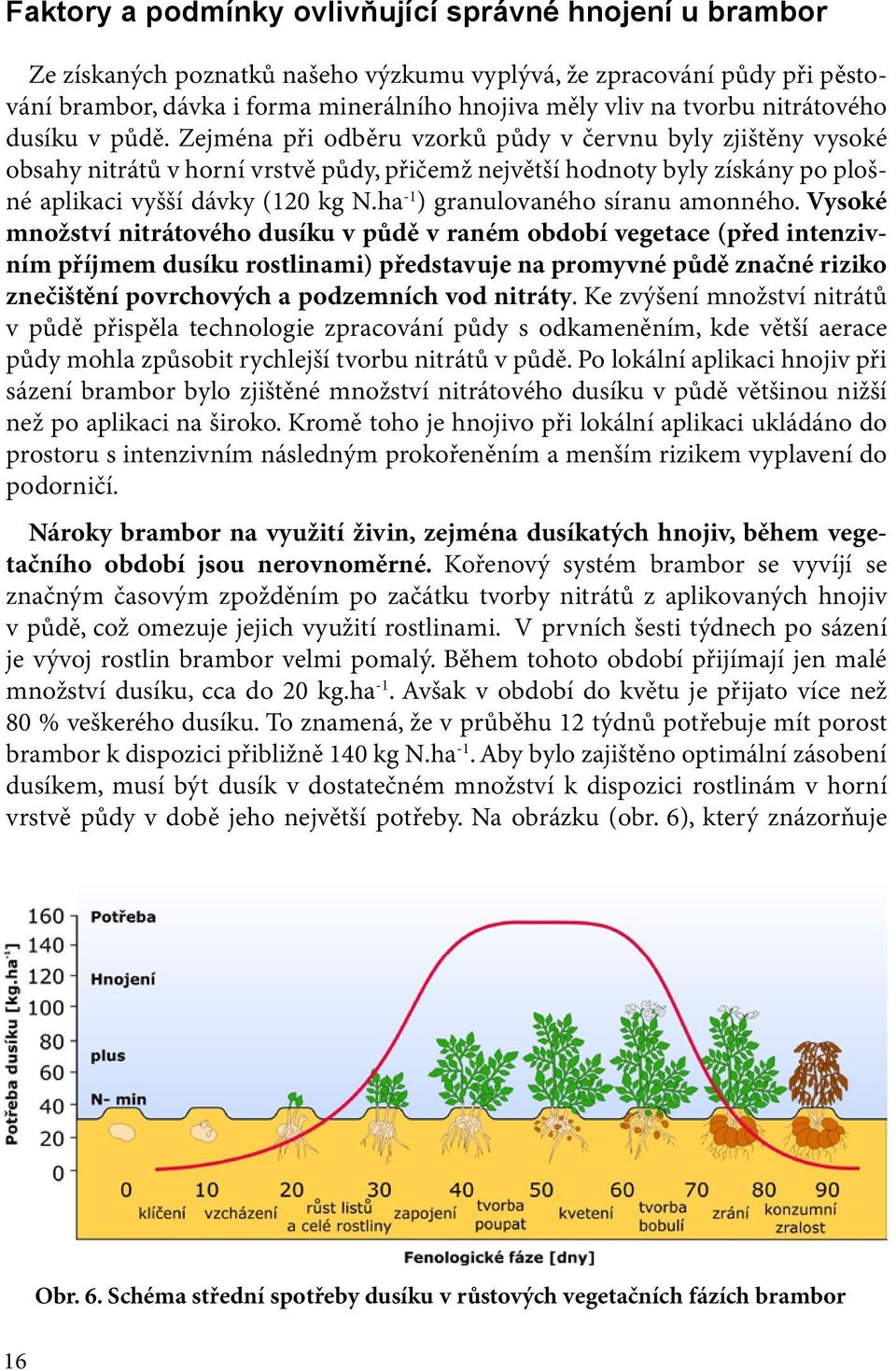 Zejména při odběru vzorků půdy v červnu byly zjištěny vysoké obsahy nitrátů v horní vrstvě půdy, přičemž největší hodnoty byly získány po plošné aplikaci vyšší dávky (120 kg N.