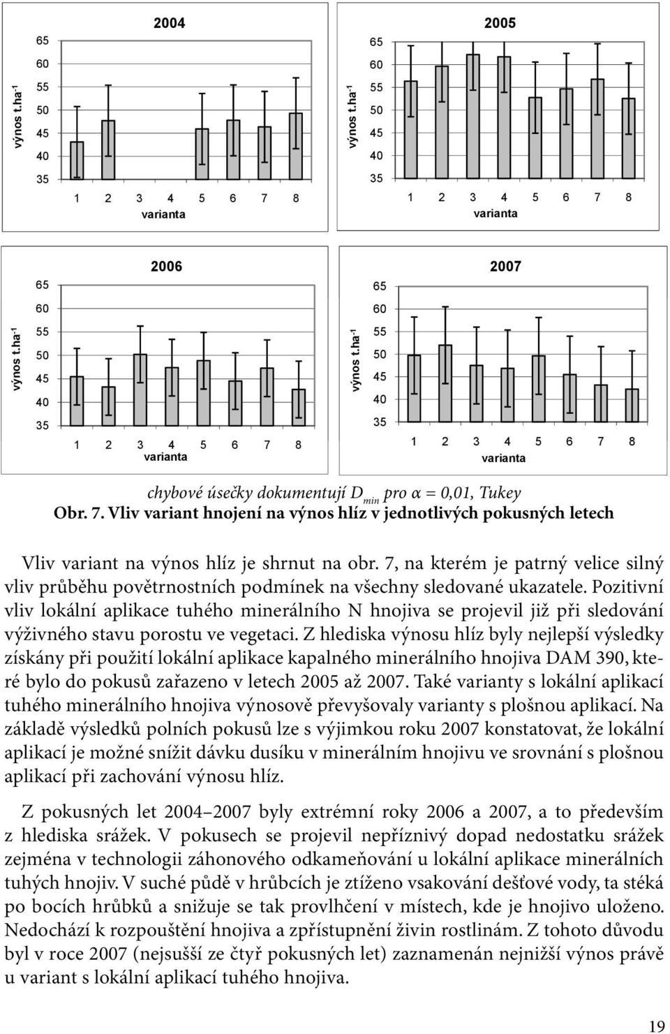 7, na kterém je patrný velice silný vliv průběhu povětrnostních podmínek na všechny sledované ukazatele.