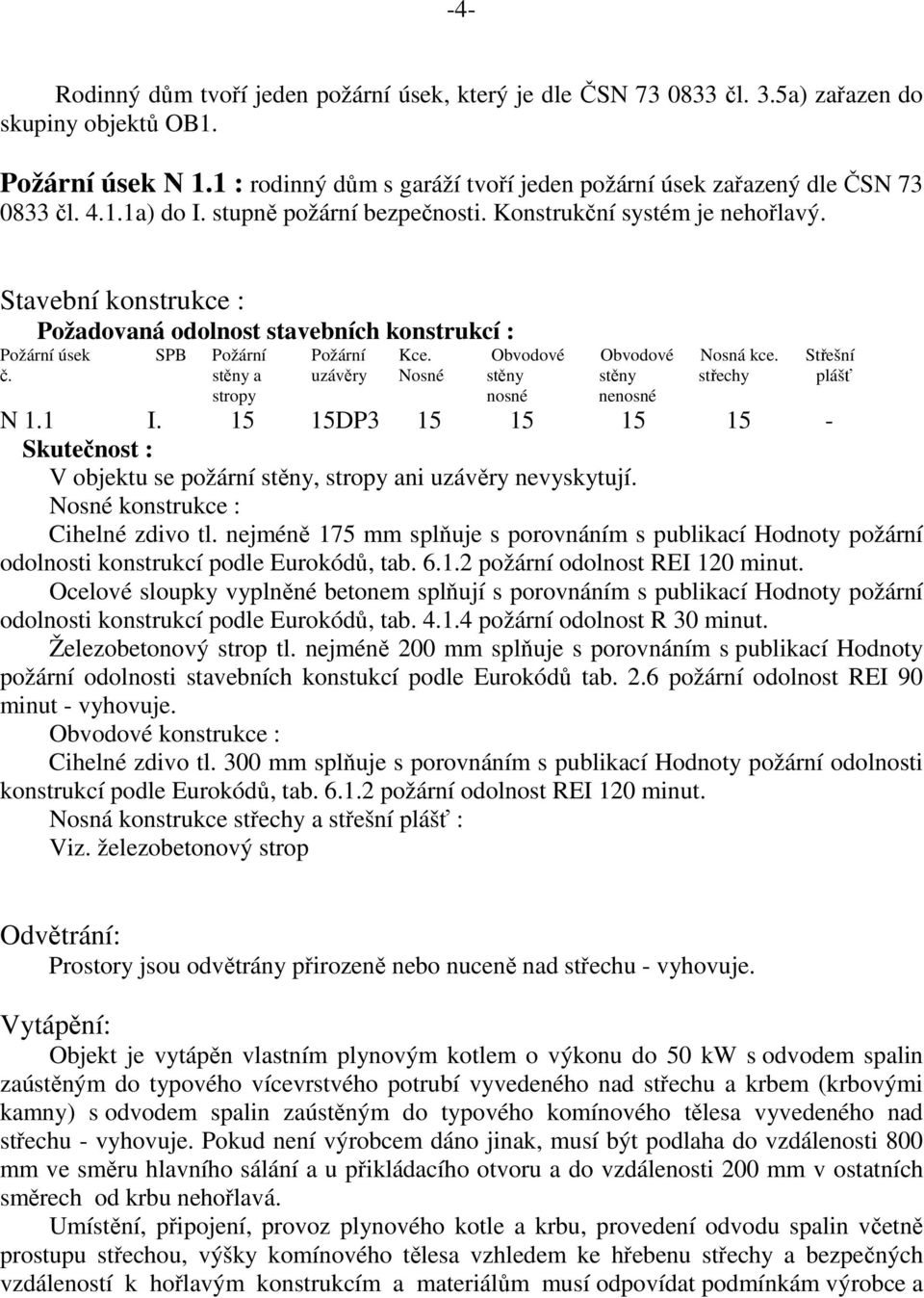 Stavební konstrukce : Požadovaná odolnost stavebních konstrukcí : Požární úsek č. SPB Požární stěny a stropy Požární uzávěry Kce. Nosné Obvodové Obvodové Nosná kce.