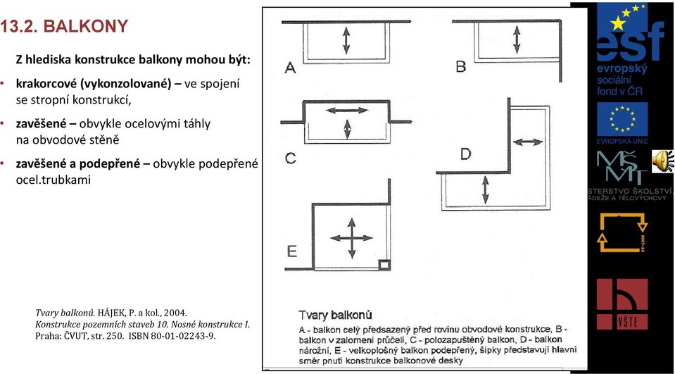 zavěšené a podepřené obvykle podepřené ocel.trubkami Tvary balkonů. HÁJEK, P. a kol.