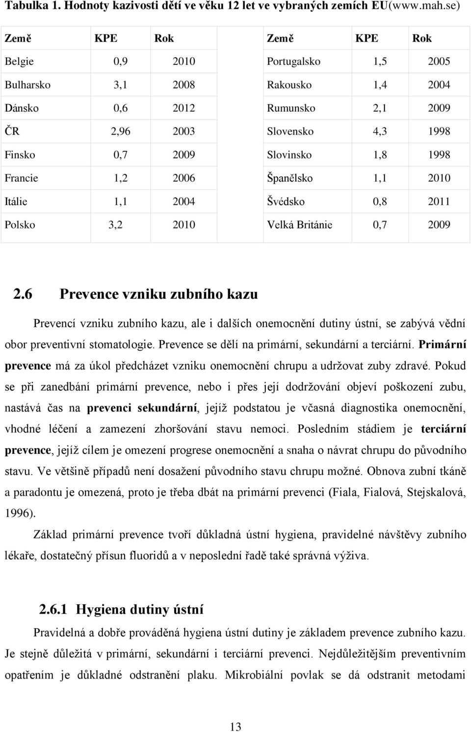 1998 Francie 1,2 2006 Španělsko 1,1 2010 Itálie 1,1 2004 Švédsko 0,8 2011 Polsko 3,2 2010 Velká Británie 0,7 2009 2.