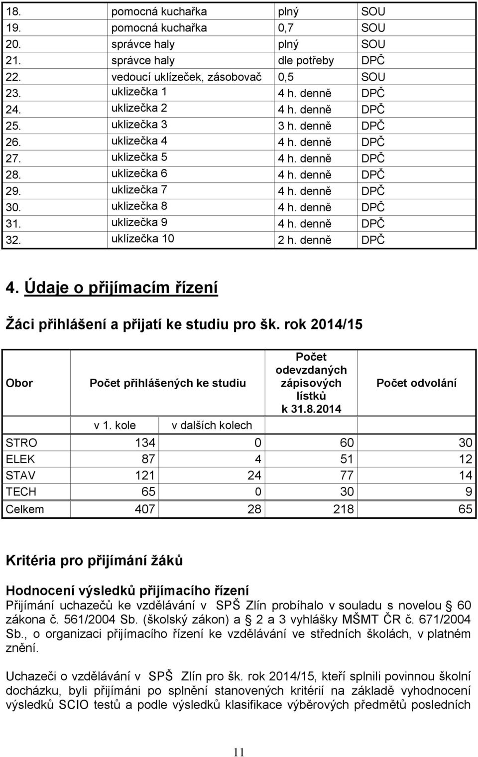 uklizečka 8 4 h. denně DPČ 31. uklizečka 9 4 h. denně DPČ 32. uklízečka 10 2 h. denně DPČ 4. Údaje o přijímacím řízení Žáci přihlášení a přijatí ke studiu pro šk.