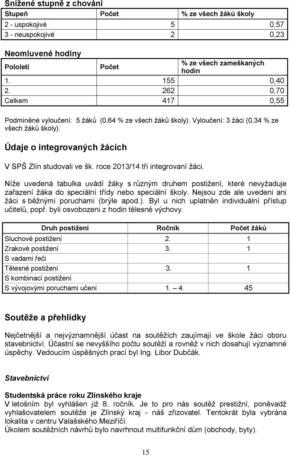 roce 2013/14 tři integrovaní žáci. Níže uvedená tabulka uvádí žáky s různým druhem postižení, které nevyžaduje zařazení žáka do speciální třídy nebo speciální školy.