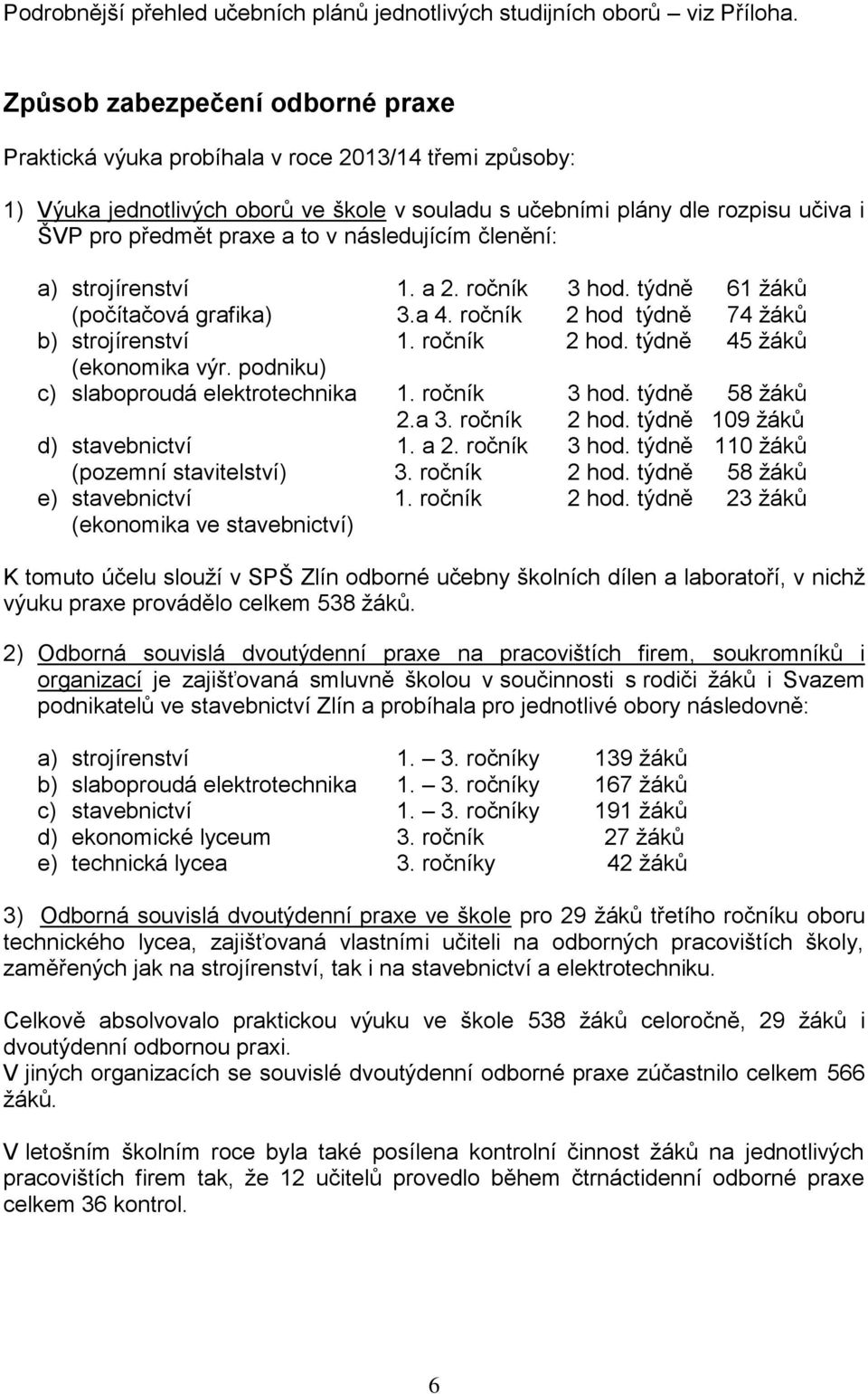 v následujícím členění: a) strojírenství 1. a 2. ročník 3 hod. týdně 61 žáků (počítačová grafika) 3.a 4. ročník 2 hod týdně 74 žáků b) strojírenství 1. ročník 2 hod. týdně 45 žáků (ekonomika výr.