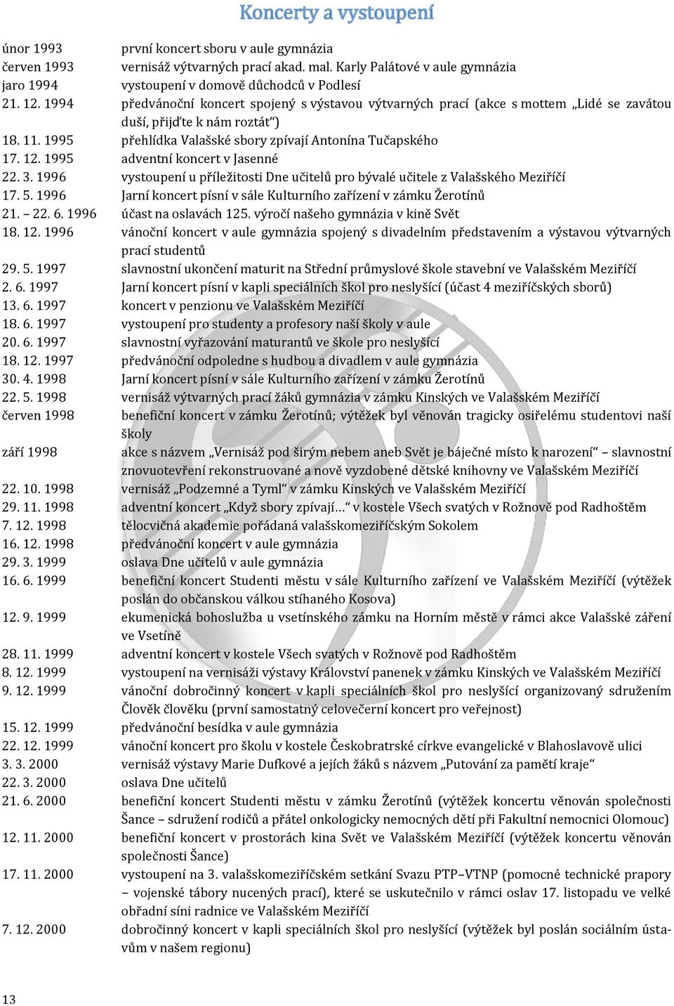 1995 adventní koncert v Jasenné 22. 3. 1996 vystoupení u příležitosti Dne učitelů pro bývalé učitele z Valašského Meziříčí 17. 5.