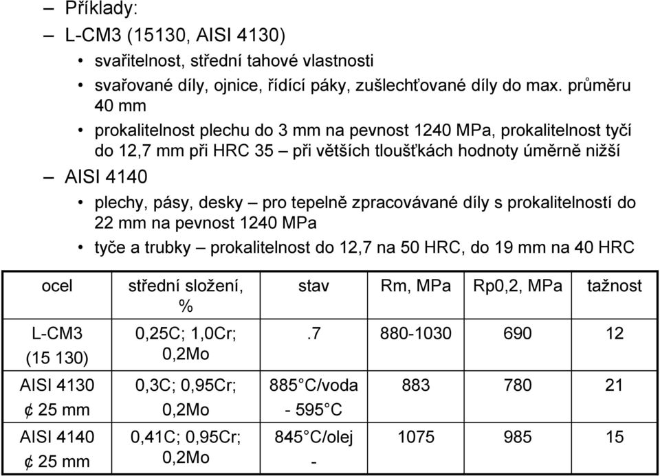 desky pro tepelně zpracovávané díly s prokalitelností do 22 mm na pevnost 1240 MPa tyče a trubky prokalitelnost do 12,7 na 50 HRC, do 19 mm na 40 HRC ocel L-CM3 (15 130)