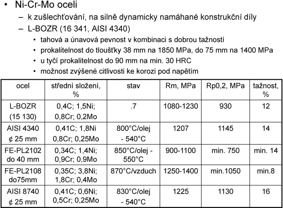 30 HRC možnost zvýšené citlivosti ke korozi pod napětím ocel L-BOZR (15 130) střední složení, % 0,4C; 1,5Ni; 0,8Cr; 0,2Mo stav Rm, MPa Rp0,2, MPa tažnost, %.